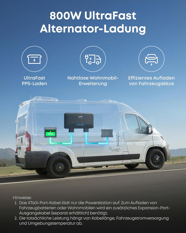 Anker SOLIX C2000 Gen 2 Tragbare Powerstation mit 200W Solarpanel, 2400W (Spitzenleistung 4000W) Sol