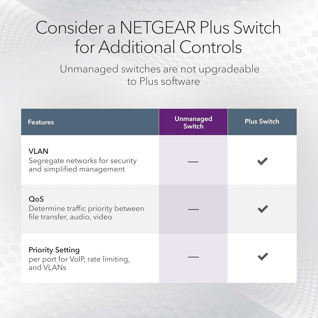 Netgear gs605uk Gigabit Smart Managed Plus Switch, ProSafe lebenslangen Schutz (GS105Ev2) schwarz Un