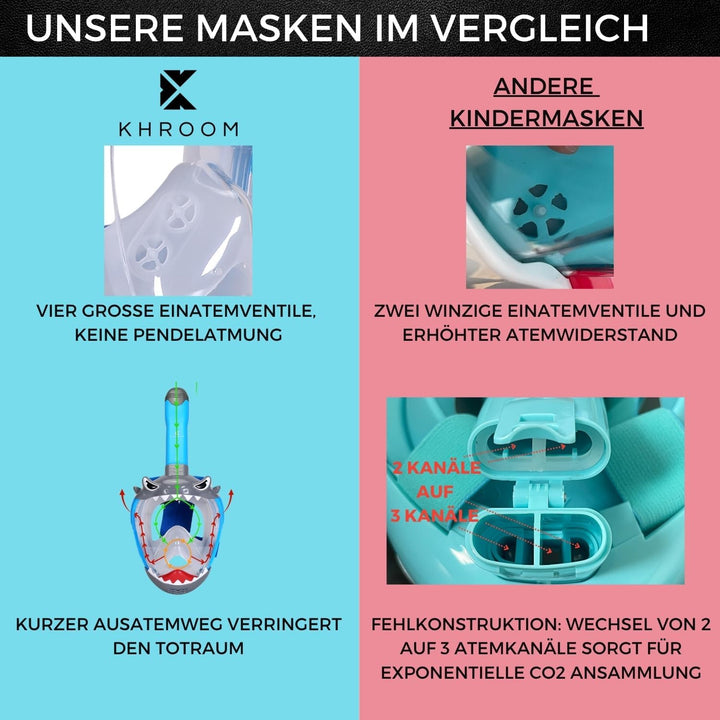 Khroom CO2 sichere Schnorchelmaske für Kinder ab 3 Jahren | geprüft* durch TÜV Rheinland | Vollgesic