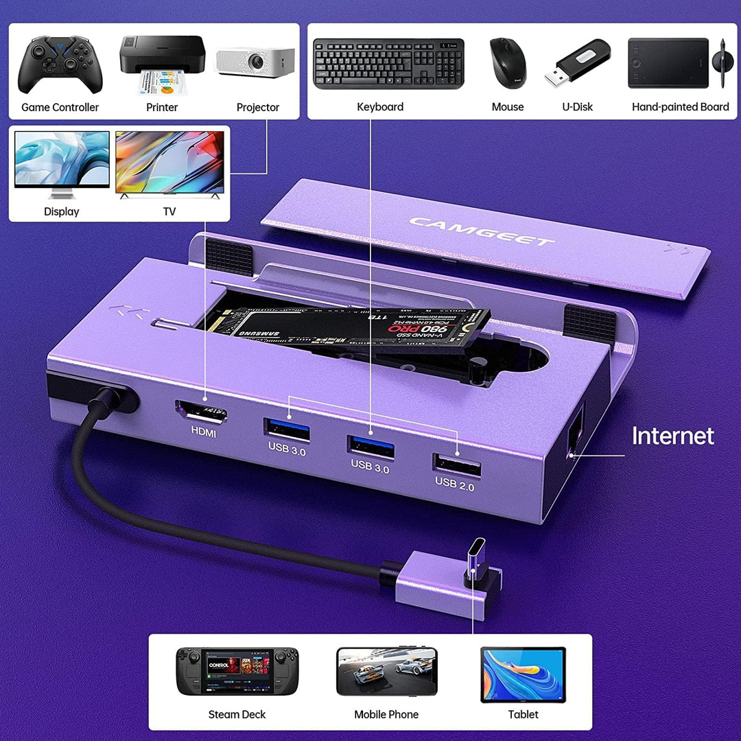 Steam Deck Dock, 7-in-1 Steam Deck Docking Station mit M.2 NVME SSD Gehäuse,HDMI 2.0 4K@60Hz,PD 100W