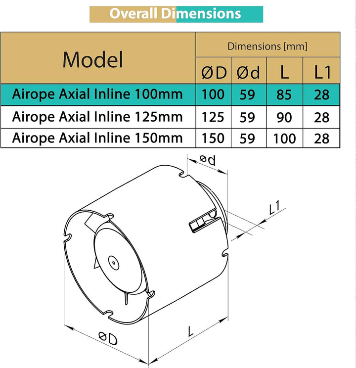 Kanal Rohrventilator,Inline-Abluftventilator 100 mm,107 m3/h,Hohe Qualität,Leise,Für Bad,WC,Küche,Ge