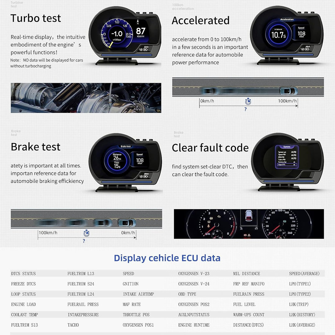 Dual System Car Head-Up Display, with GPS + OBD Two Modes, OBD Car Display, GPS Speedometer, Suitabl