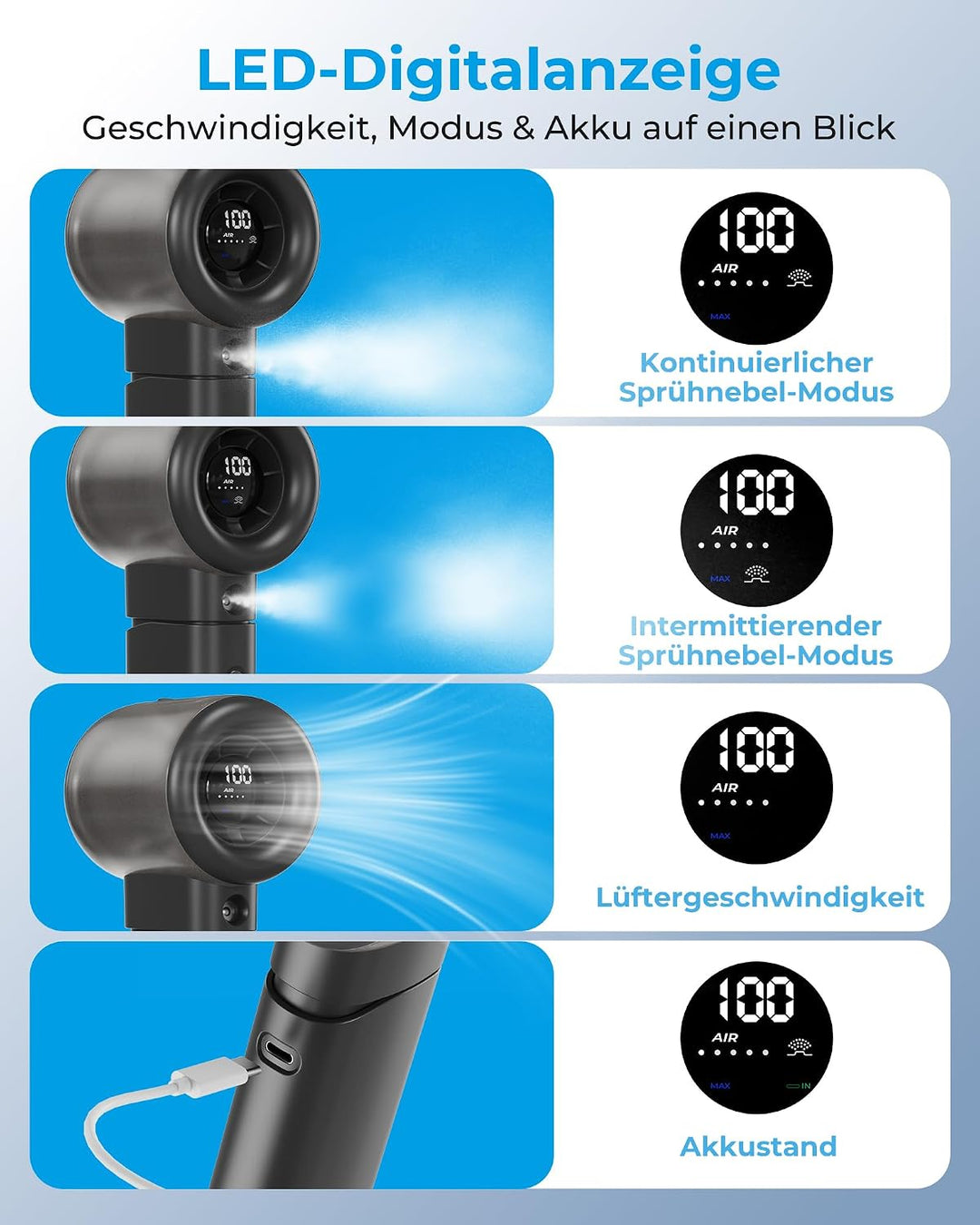 Handventilator mit Sprühfunktion – 16000RPM,5000mAh Akku,1–100 Stufenlos Einstellbar,USB-aufladbar,T