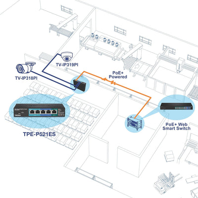 TRENDnet TPE-521ES 5-Port Gigabit PoE+ EdgeSmart Switch mit PoE Durchgang, 18 W PoE Gesamtleistung,