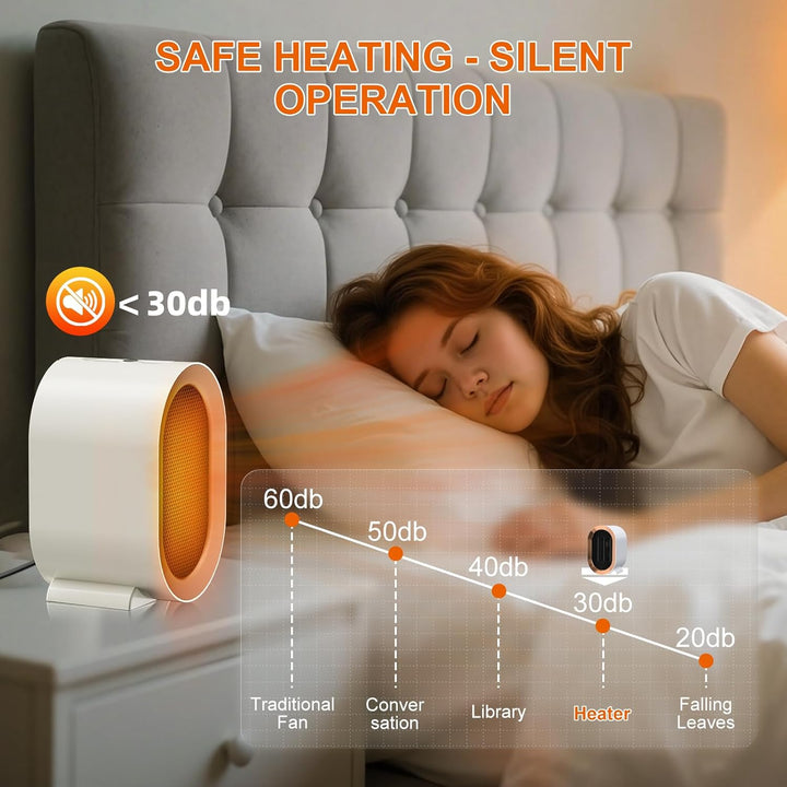 Heizlüfter, 1200W Heizung Tragbar Heizstrahler baby Heizlüfter Leise Heater 2 Heizleistungen PTC Hei