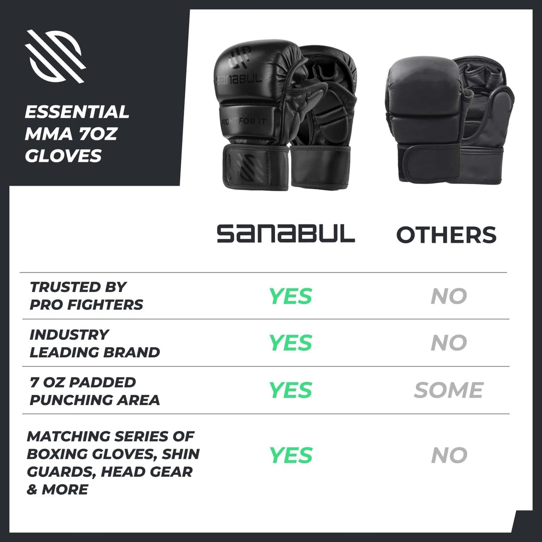 Sanabul Essential 7 oz MMA Handschuhe | MMA Trainingshandschuhe | Hybrid Sparring Handschuhe für MMA