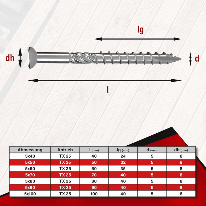 Terrassenschrauben 5x60 T-INOX 500 Stück Edelstahl gehärtet C1, Torx 25, inkl. Edelstahl Bit 500 Stü