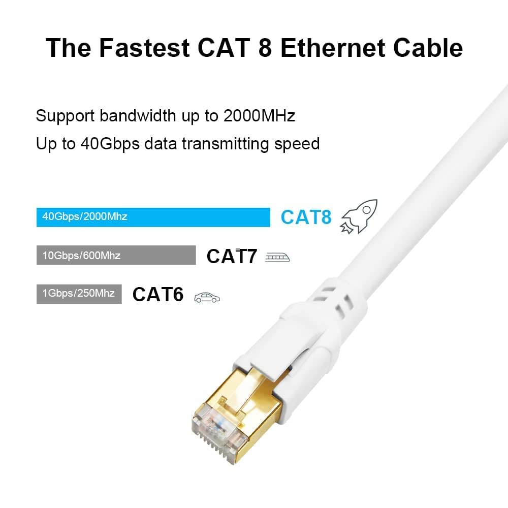 Yauhody Lan Kabel 20 Meter, Cat 8 Netzwerkkabel 40Gbps 2000MHz-26AWG-S/FTP-POE Ethernet Kabel RJ45 G