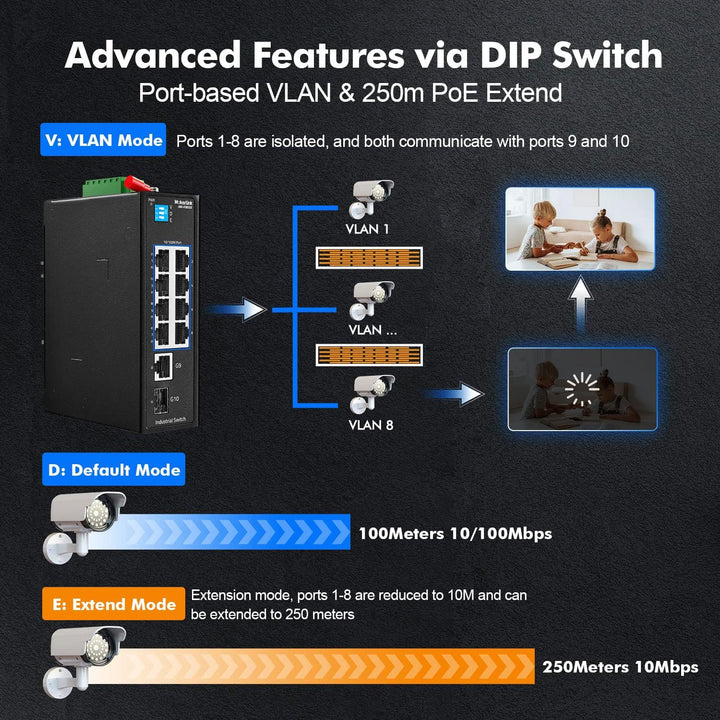 MokerLink 10 Port Industrial Din Rail Switch, 8 Ports 100Mbps,1 Gigabit Ethernet and 1 SFP Uplink, D