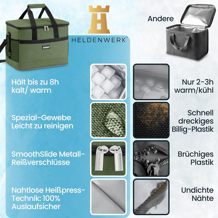 HELDENWERK Kühltasche gross faltbar – Kühlbox bis zu 12h Kühlleistung auslaufsicher &amp; wasserdicht –