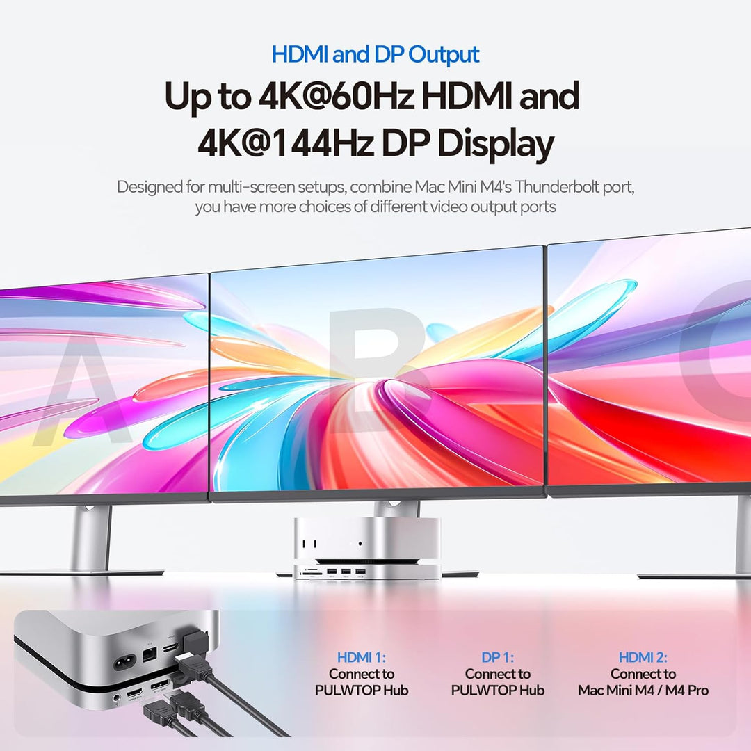 Mac mini M4 Dock & Ständer mit 2 Monitore DP 4K 144 Hz & HDMI 4K 60 Hz, USB C Hub mit 4TB M.2 NVMe S
