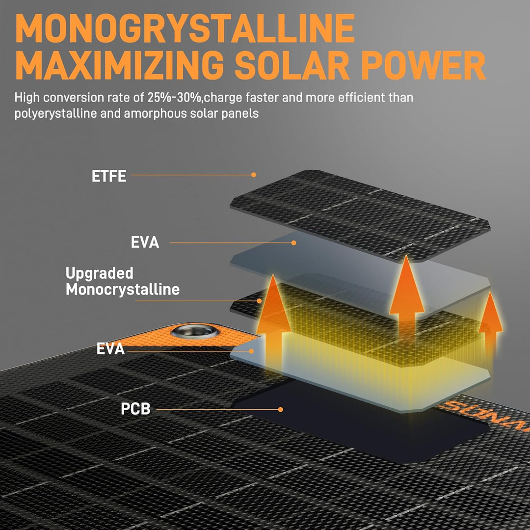 SUNAPEX Solar-Ladegerät, 20 W, 12 V, wasserdicht, tragbares Solarpanel-Set für Auto, Boot, Wohnmobil