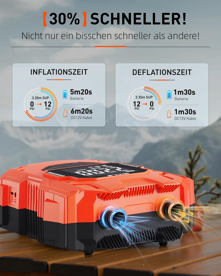 GICLE Sup Pumpe Elektrisch 22PSI Elektische Sup Pumpe Akku 36W Typ-C-Anschluss Inflator & Deflator 1