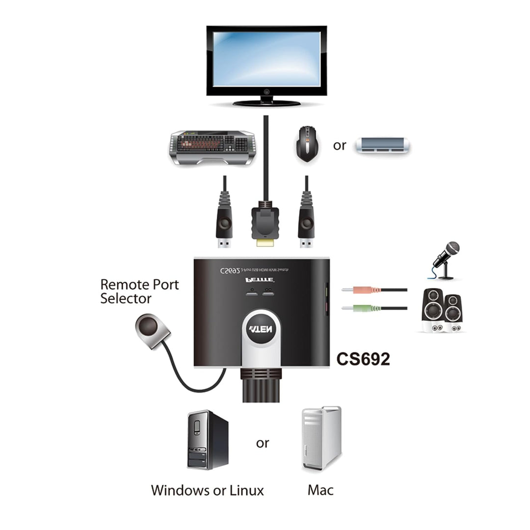 Best Price Square KVM Switch, 2 Port USB HDMI A/V, ATEN CS692 by ATEN Technology