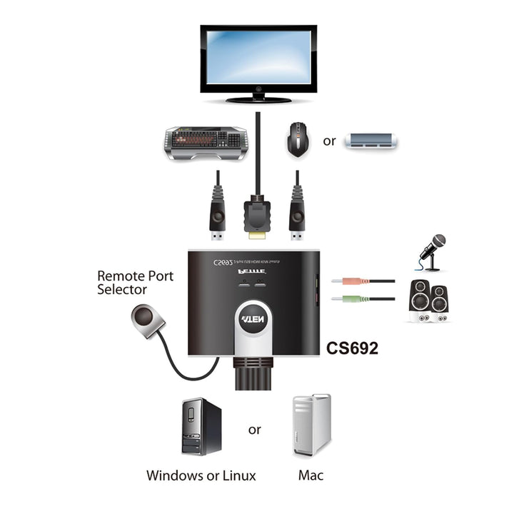 Best Price Square KVM Switch, 2 Port USB HDMI A/V, ATEN CS692 by ATEN Technology