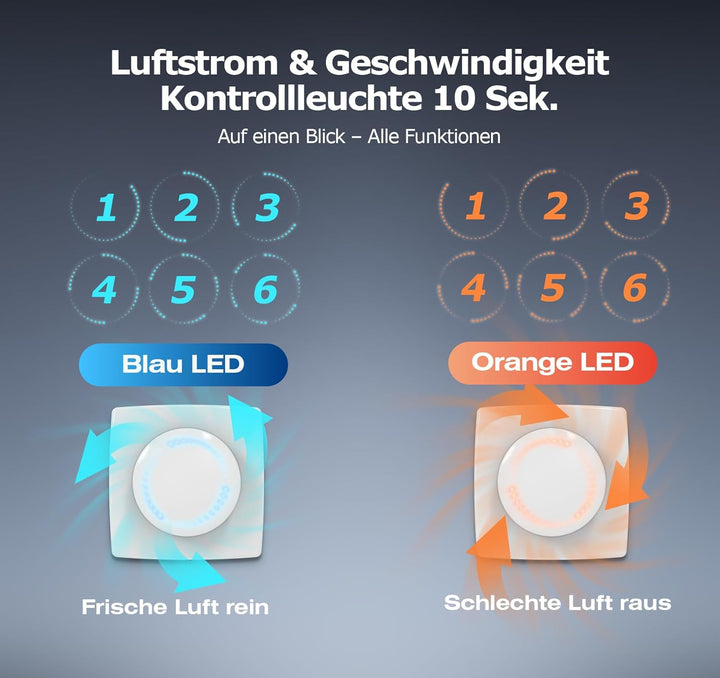 BUMSOU Badlüfter 100mm mit Fernbedienung, Bidirektional, 6 Geschwindigkeiten mit Anzeigeleuchte, Spe