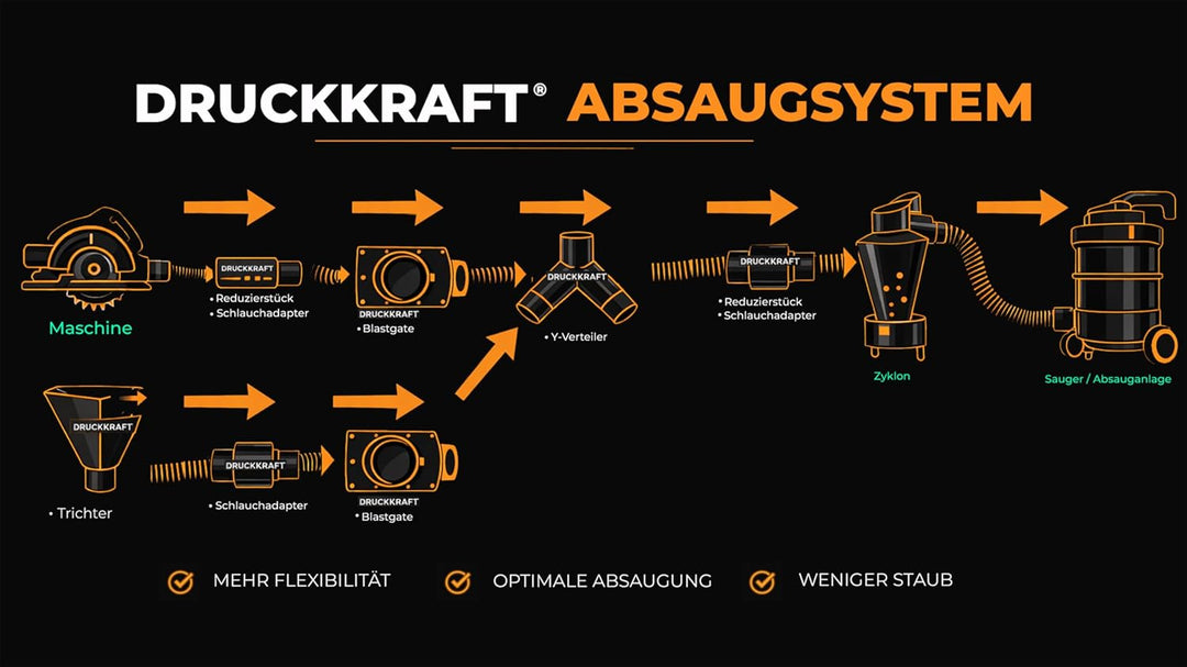 DRUCKKRAFT 2-Wege Abzweig Rohr DN100 | Abzweigstück | Y-Verteiler | Absauganlage | Volumenstrom | Ro