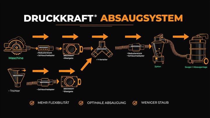 DRUCKKRAFT 2-Wege Abzweig Rohr DN100 | Abzweigstück | Y-Verteiler | Absauganlage | Volumenstrom | Ro
