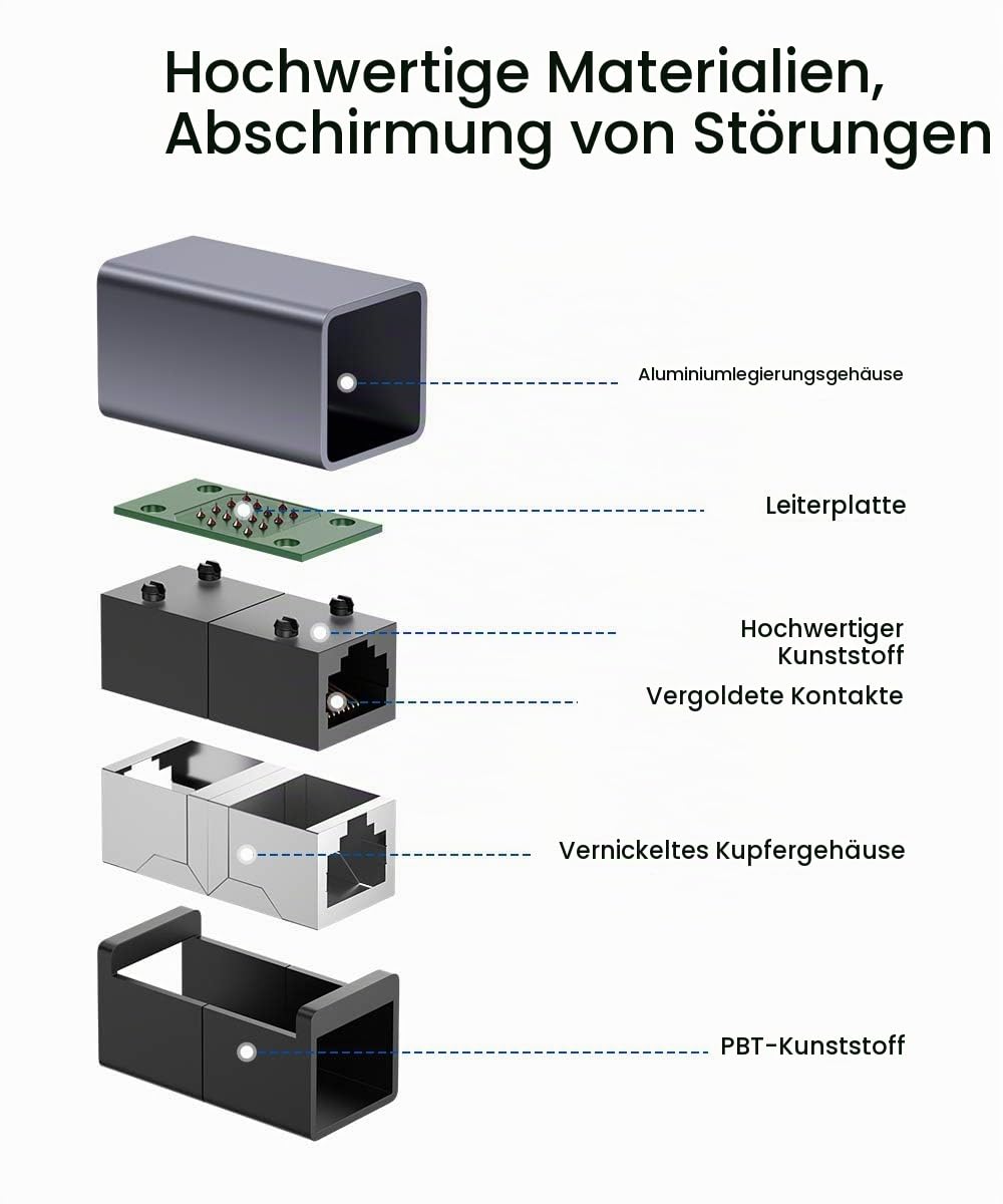 JSAUX RJ45 LAN Kupplung Ethernet Kabel Verbinder [5 Stück] Ethernet Koppler LAN Adapter für LAN Kabe