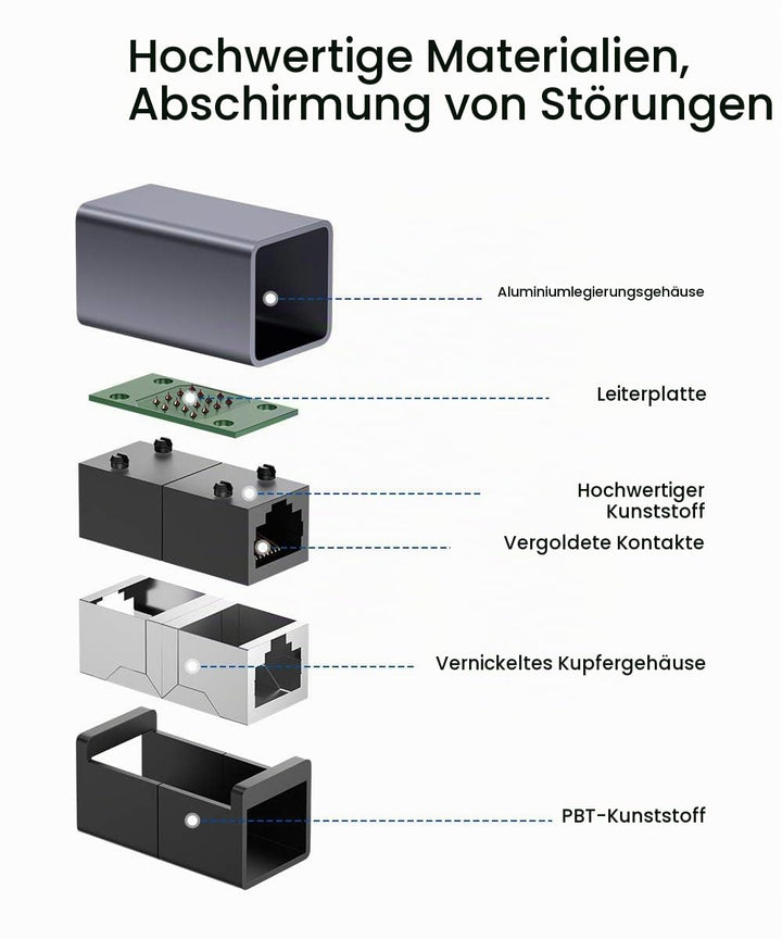 JSAUX RJ45 LAN Kupplung Ethernet Kabel Verbinder [5 Stück] Ethernet Koppler LAN Adapter für LAN Kabe