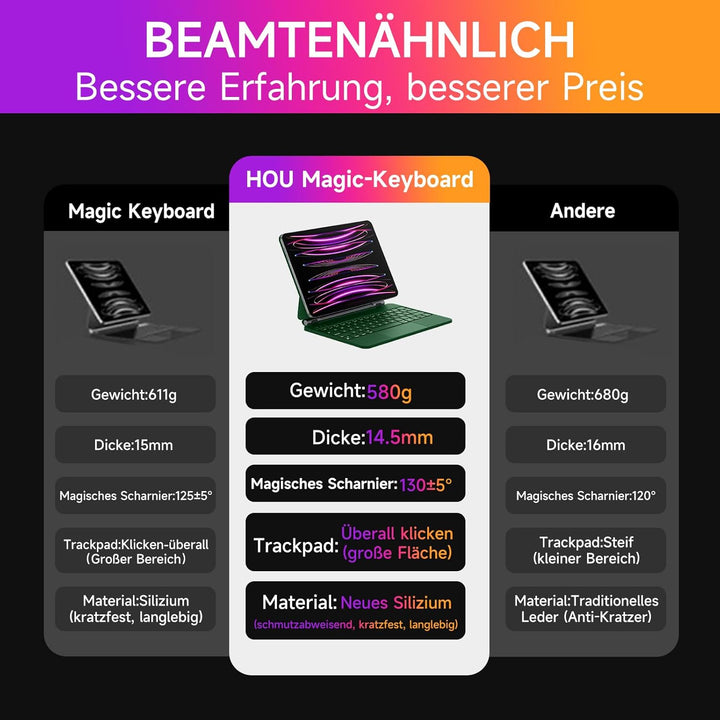 HOU Magic-Keyboard für iPad Air 5 Hülle mit Tastatur（Air 11 Zoll & Air 4）,für iPad Pro 11 Hülle mit
