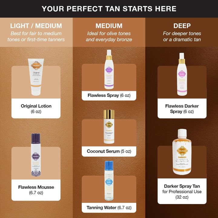 Fake Bake Flawless Self-Tan Liquid 170 ml, 1er Pack (1 x 170 ml) 170 ml (1er Pack), 170 ml (1er Pack