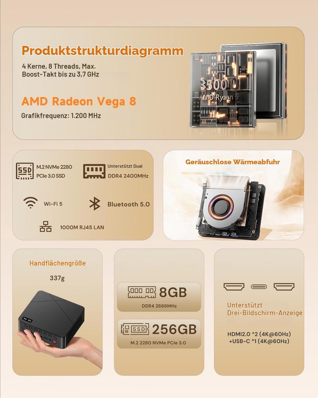 wo-we Mini PC,AMD Ryzen 5 3500U(Βeats 4300U/N150,Up to 3.7 GHz),8GB DDR4 256GB SSD,Radeon Vega 8,Min