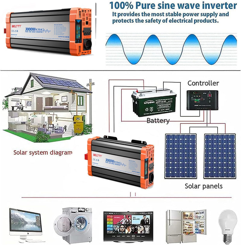 Wechselrichter Spannungswandler 12V auf 230V Reiner Sinus Wechselrichter 3000W Inverter mit EU Steck