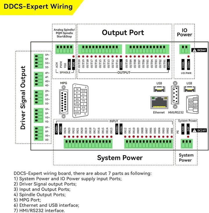 RATTMMOTOR CNC steuerung System DDCS Expert ,5 Achsen Offline Motion Controller PLC ,1MHz G Code U D