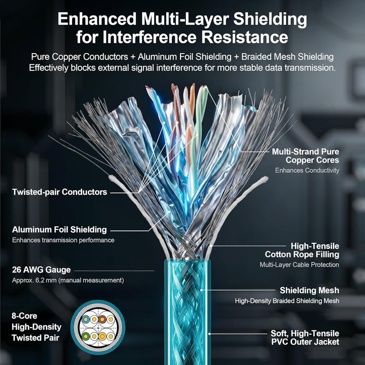 SZRMCC M12 8 Pin X-Coded Stecker auf RJ45 Ethernet Kabel Cat7e Gigabit Geschirmtes Wasserdicht Kabel