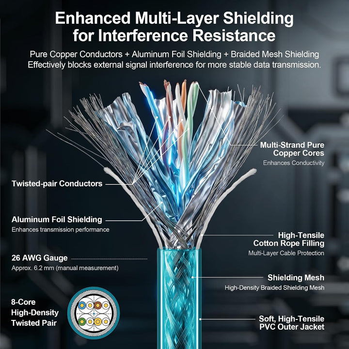 SZRMCC M12 8 Pin X-Coded Rechtwinklig Stecker auf RJ45 Ethernet Kabel Cat7e Gigabit Geschirmtes Wass