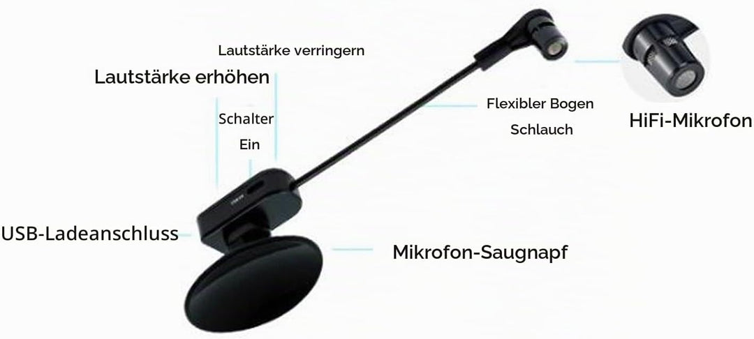 Goshyda 2,4 G Kabelloses Instrumentenmikrofon, 360° Drehbares Kondensator-Saxophon-Mikrofon-Tonabneh