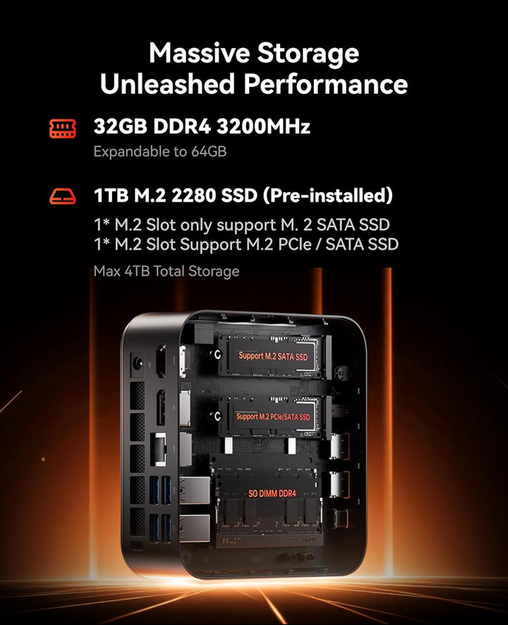 NiPoGi E3B Mini PC AMD Ryzen 7 7730U(Bis zu 4,5GHz) 32GB DDR4 1TB SSD mit Radeon Graphics Micro Desk
