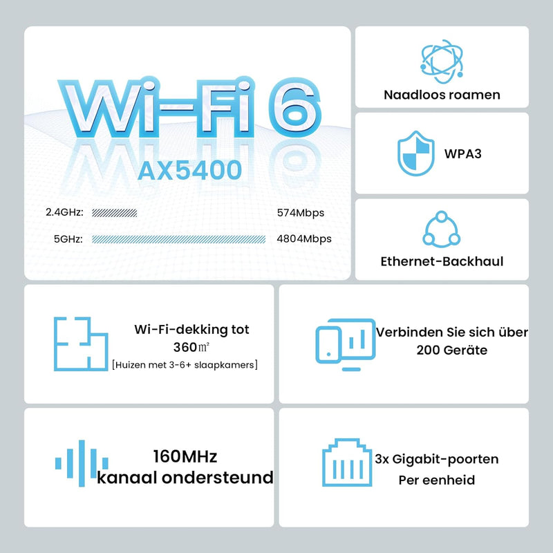 Tenda Nova MX15-Pro Mesh WLAN WiFi 6 System-AX5400 Dualband WLAN Mesh WiFi 6 System, Reichweite bis