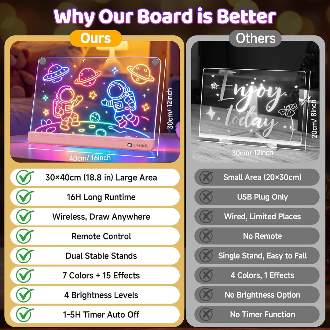 LED Zeichenbrett für Kinder, 30x40cm Wiederaufladbare LED Notiztafel mit Farben und 15 Lichtmodi, Ma