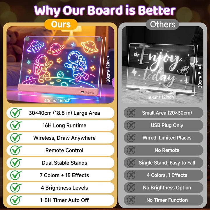 LED Zeichenbrett für Kinder, 30x40cm Wiederaufladbare LED Notiztafel mit Farben und 15 Lichtmodi, Ma