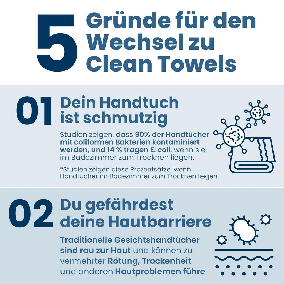 Clean Skin Club Clean Towels XL Supreme, 100% USDA biobasiertes, von Dermatologen zugelassenes Gesic