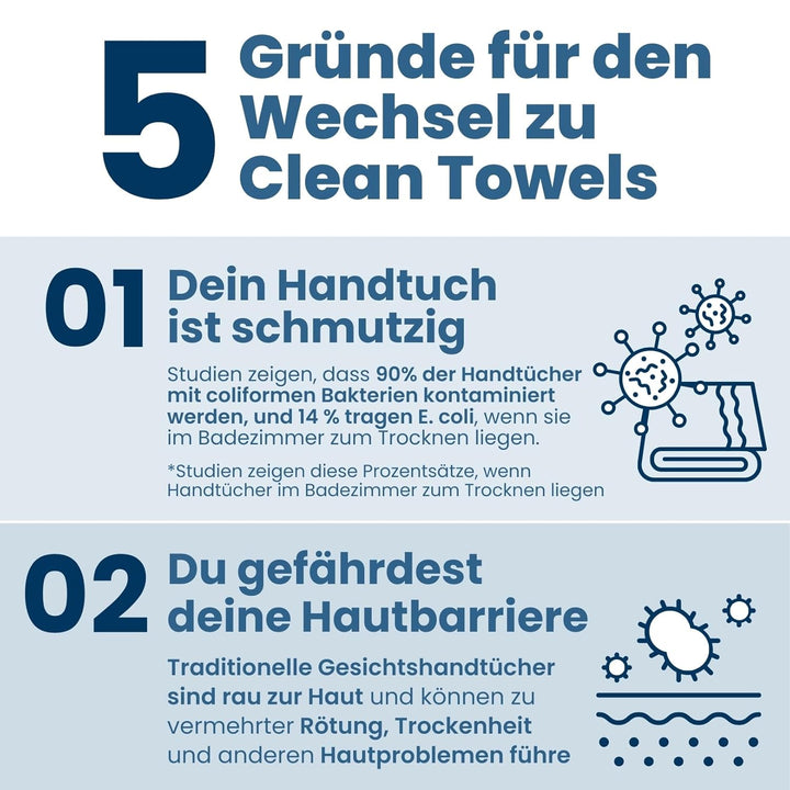 Clean Skin Club Clean Towels XL Supreme, 100% USDA biobasiertes, von Dermatologen zugelassenes Gesic