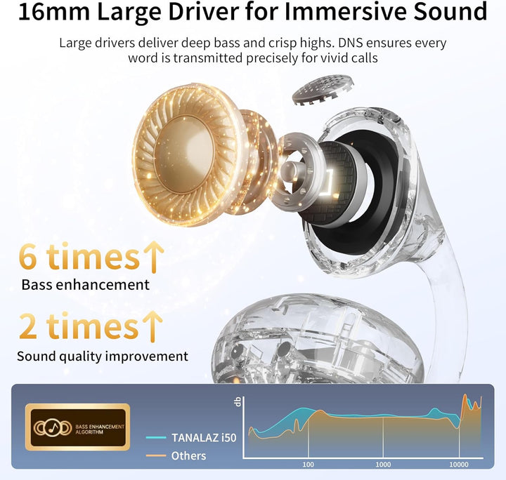 Open-Ear-Kopfhörer I5, Kabellose Bluetooth 6.0 Clip-On-Ohrhörer mit ENC, IPX5 wasserdicht, 36 Std. L