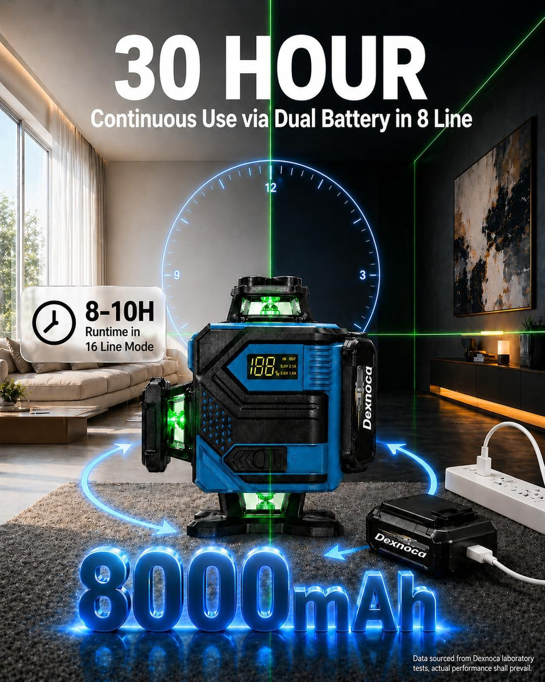 16 Linien Laser Wasserwaage, 2x8000mAh Akkus, 4 x 360° Grüner Strahl Selbstnivellierendes Kreuzlinie
