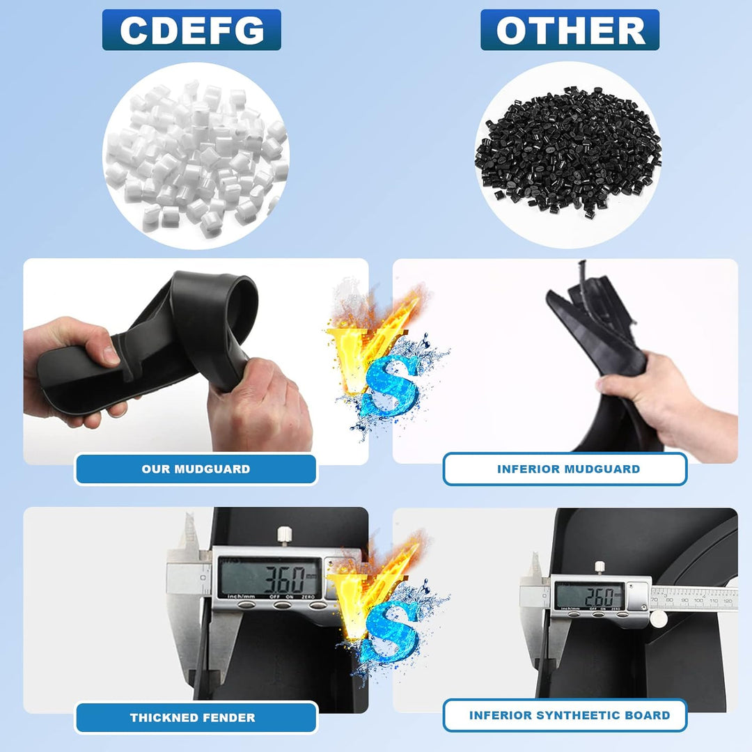 SharpCost (Upgraded) CDEFG Mud Flaps Splash Guards for RAV4 2019 2020 2021 2022 2023 Mudflap Fender