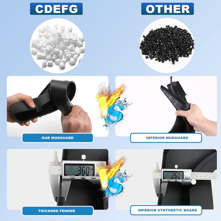 SharpCost (Upgraded) CDEFG Mud Flaps Splash Guards for RAV4 2019 2020 2021 2022 2023 Mudflap Fender