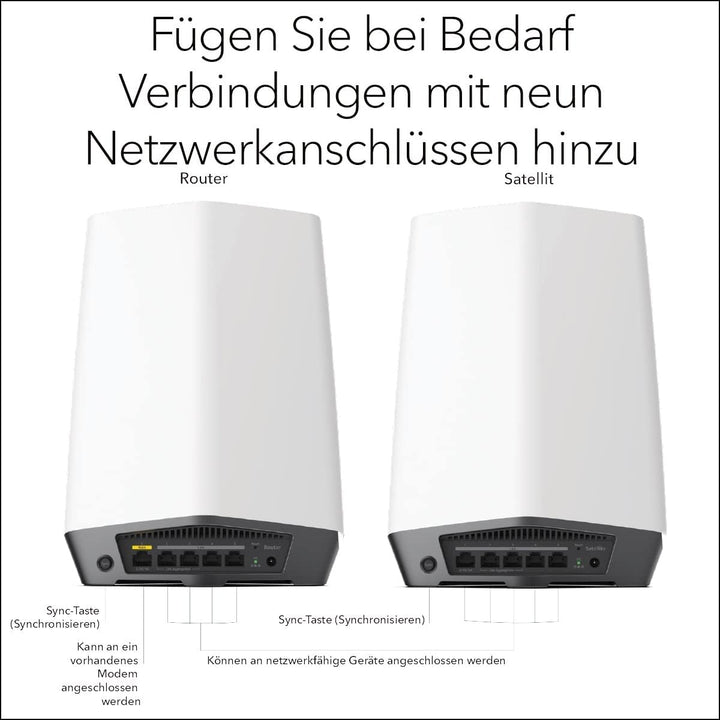 Netgear SXK80 (alte Version) 2er Set (SXK80), 2er Set (SXK80)