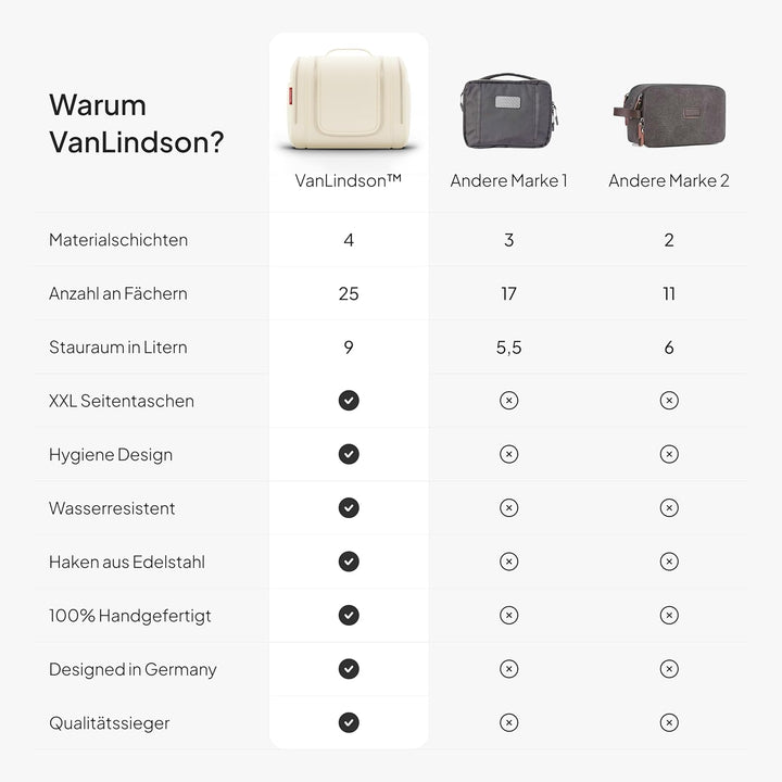 Kulturbeutel XXL [9 Liter Stauraum, Design 2025] - Kulturtasche, Kosmetiktasche Gross zum Aufhängen,