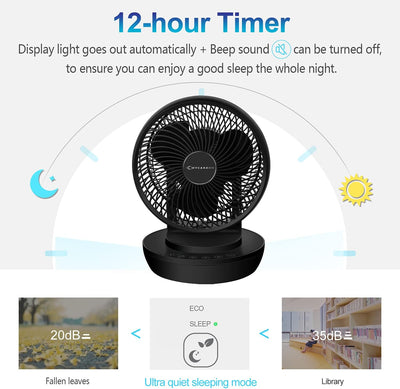 MYCARBON Ventilator Leise Turbo-Ventilator + 3D Luftumwälzer für 30m² |ECO-Mode Klimagerät-Effizienz