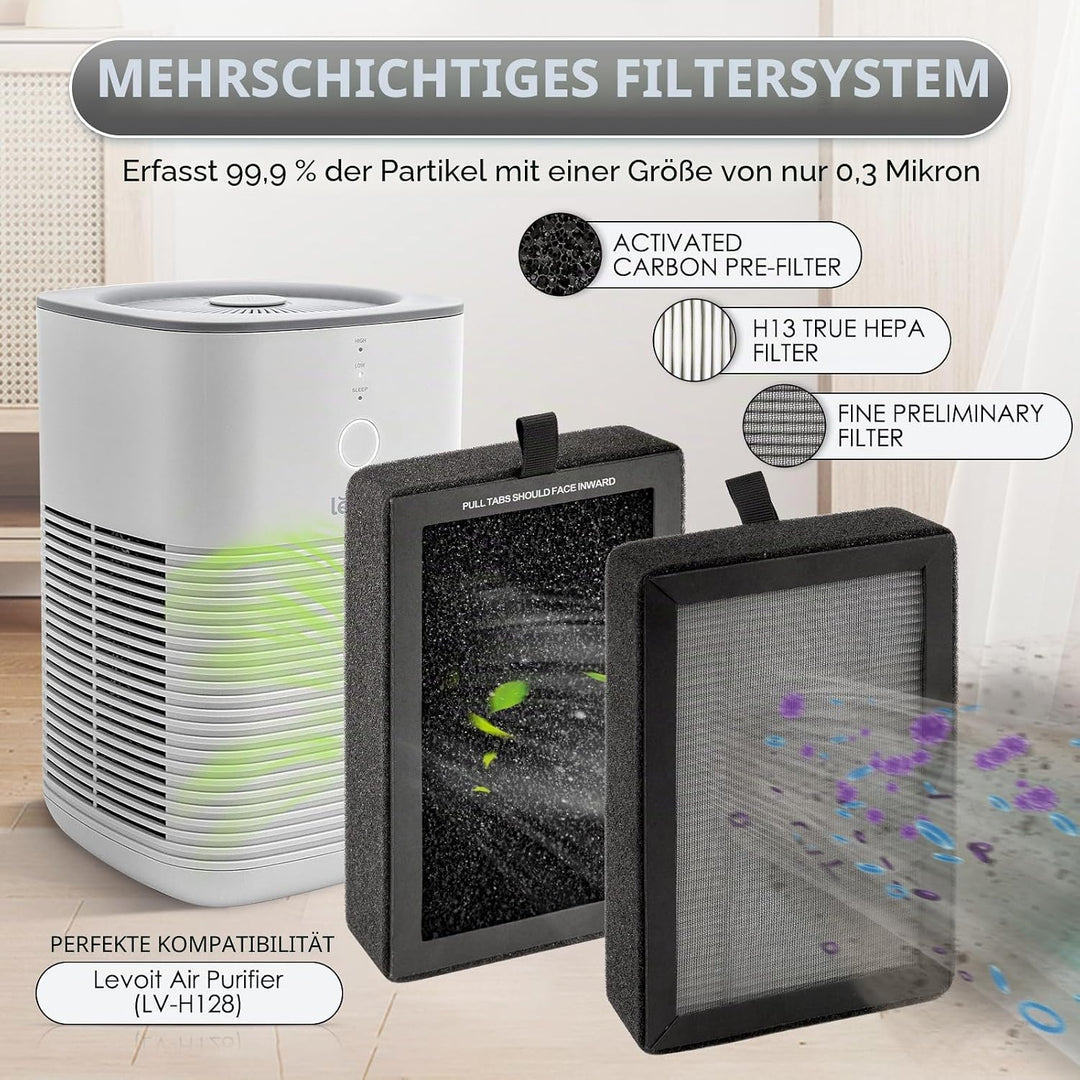 4 Stück LV-H128 Ersatzfilter für LEVOIT LV-H128/ ROVACS (RV60)/ PUURVSAS (HM669A) Luftreiniger, LV-H
