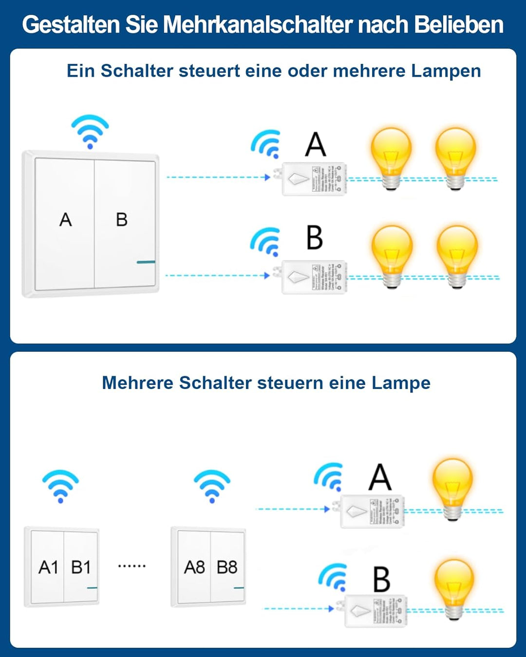 Lichtschalter Set, Thinkbee Funkschalter mit Empfänger Wasserdichter Wireless Lichtschalter Fernbedi