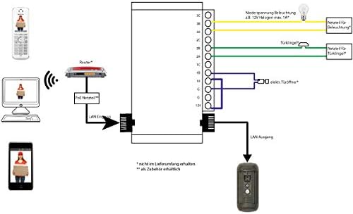 IP Video-Türsprechanlage ALP600S inkl. Fritz!Fon C6 - Gegensprechanlage mit Kamera - kein Cloud-Serv