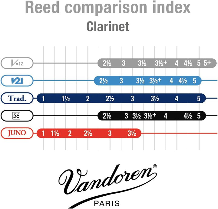 VANDOREN CR1925 2.5 Single, 2.5 Single