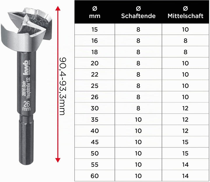 kwb SPEED Forstnerbohrer ø 50 mm aus vergütetem Spezialstahl mit präzisem Wellenschliff, Zentrierspi